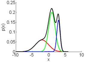 Publication cover image